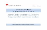 Comunidad de Madrid - Evaluación final 6º …...3 Evaluación de Educación Primaria ÍTEM 6CT01 Nº de Ítem en la prueba de mayo 2018 1 Competencia en ciencia y tecnología TÍTULO