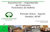 Estadisticas de Exportación de Productos Forestales de Bolivia...30 25 20 315 010 2016 2017 2018 Importación de productos Maderables de Bolivia Por 10 Principales países Periodo: