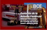 Evolución de la Balanza ComercialEl resultado de la balanza comercial petrolera, se obtiene de la diferencia entre las exportaciones e importaciones de ... 27 Bolivia - --1,678 3.9