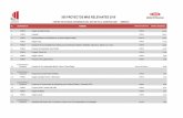 CENTRO DE ESTUDIOS ECONÓMICOS DEL SECTOR DE LA ... 2016.pdf · 40 CFE Ampliación de Redes de Distribución de 13 Divisiones 2013-2015 VARIOS 2,101 41 PEMEX Integral Jujo-Tecominoacán