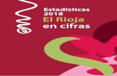 Estadísticas 2018 El Rioja en cifras · mercado interior 77,75 125,78 119,07 137,46 150,70 138,68 120,12 160,01 178,15 170,21 182,28 ... tinta blanca total tinta blanca medio la