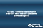 Función y contribución de los Puertos Mexicanos en las ...ramac.org.mx/descargas/presentaciones_pdf/Ing. Alejandro Martin Gochicoa.pdf · •Atender los requerimientos de infraestructura,