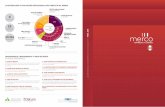 LA METODOLOGÍA DE EVALUACIÓN REPUTACIONAL MÁS …merco.info/files/2018/10/636/resultados-merco-lideres-pe... · la metodologÍa de evaluaciÓn reputacional mÁs completa del mundo