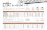 CABLE de ALUMINIO - Bronmetal...CABLE DE ALUMINIO CABLE de ALUMINIO *Otros conductores disponibles bajo consulta comercial. NORMAS EN 50182 ASTM B-232 BS 215-2 DIN 48204 UNE 21018