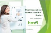 Pharmaceutical Gráficos tendencia Siken Market analysis Spain · TodosTodos los derechos los derechos reservadosreservados ©© 2015,2017, hmRhmR Spain.Spain. Gráficos tendencia