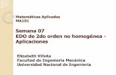 Semana 07 EDO de 2do orden no homogénea - Aplicacionesbionanouni.wdfiles.com/local--files/teaching-ma101... · 2012-12-01 · Respuesta forzada sinusoidal (solución EDO no homogénea)