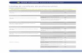 Catàleg de certificats de professionalitatADGG0208_2 ACTIVITATS ADMINISTRATIVES EN LA RELACIÓ AMB EL CLIENT MÒDULS FORMATIUS UNITATS FORMATIVES HORES MF0976_2 Operacions administratives