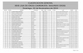 CLASIFICACION GENERAL XXIII LIGA DE CROSS CABRERIZOS ... · clasificacion general xxiii liga de cross cabrerizos: segundo cross domingo, 22 de noviembre de 2015 puesto dorsal nombre