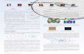 II Jornadas de Investigación de la Facultad de Ciencia y Tecnología Teoría de ...mtwmastm/IIJIFCT.pdf · 2010-04-06 · singularidades, es decir, ceros o puntos ﬁjos, la partición