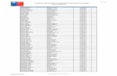 Listado de Muestreadores Calificados en Monitoreo …...Listado de Muestreadores Calificados en Monitoreo de Caligus Años 2008-2018 19-06-2018 ARAVENA FUENTES CARLOS ALFONSO 16.950.596