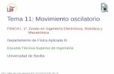 Tema 11: Movimiento oscilatorio - Universidad de Sevillatesla.us.es/wiki/images/1/16/GIERM_Tema_11_1718.pdf · Oscilador subamortiguado ( < ... Planteamos la ecuación del MAS forzado
