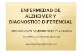 ENFERMEDAD DE ALZHEIMER Y DIAGNOSTICO DIFERENCIAL …respyn2.uanl.mx/especiales/2009/ee-05-2009/documentos/02.pdfENFERMEDAD DE ALZHEIMER. HISTORIA Esta enfermedad su descrita en la