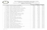 LISTADO DE ALUMNOS APROBADOS POR ORDEN DE MÉRITO …unsj.edu.ar/panel_unsj/archivos/noticias/Listado... · 2018-12-14 · listado de alumnos aprobados por orden de mÉrito ciclo