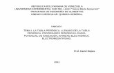 REPUBLICA BOLIVARIANA DE VENEZUELA PROGRAMA DE …silicio, y los valores y propiedades experimentales encontrados para el germanio. Como se puede observar, estos valores y propiedades