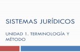 SISTEMAS JURÍDICOS UNIDAD 1. TERMINOLOGÍA Y MÉTODOenlacejuridicoacademico.com/docs/materiales/dra-rios/1_TERMINOLOGIA... · las reformas constitucionales llevadas a cabo en México.