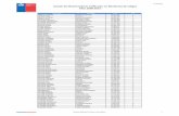 Listado de Muestreadores Calificados en Monitoreo de Caligus … · 2019-08-12 · Listado de Muestreadores Calificados en Monitoreo de Caligus Años 2008-2019 12-08-2019 ÁLVAREZ