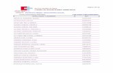 Listado de SOLICITUDES ADMITIDAS Fecha …servicios.scsalud.es/extranet/Docs/rrhh/bolsaTrabajo... · 2019-11-06 · Página 5 de 15 Servicio Cántabro de Salud Listado de SOLICITUDES