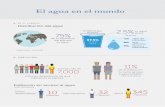 agua-en-el-mundoDISPONIBILIDAD América del Norte y Central 15% 8% América del Sur 26% 6% ... de agua dulce que se utiliza para producir los bienes y servicios que consumimos a diario.