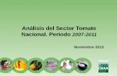 Análisis del Sector Tomate Nacional. Periodo 2007-2011 · 2019-04-10 · Fuente: CNAA con información de PITA Tomate. Empleos directos 5,000 Empleos indirectos 20,000 Productores