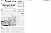 La Prensa Austral / 11 Económico La Prensa Austral P10 · fueron Bio Bío, con un 21,8%; Aysén, con un 21,2%; y Ata-cama, con un 15,9%. p u l s o e c o n o m i c o @l a p r e n