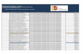 COORDINACION ZONAL 6 -SALUD C. Remuneraciones Mensuales ...instituciones.msp.gob.ec/cz6/images/lotaip/Marzo2015/C.pdf · COORDINACION ZONAL 6 -SALUD 3) Parámetros Aplicables a la