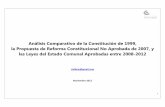 Análisis Comparativo de la Constitución de 1999, la ... · Análisis Comparativo de la Constitución de 1999, ... del año 2007, y numerosas Leyes sancionadas por la Asamblea Nacional