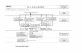 COPIA NO CONTROLADA - Grupo Gemelo CTK-480 2020-04-02.pdf1 de 1 COPIA NO CONTROLADA Patrones Primarios CENAM Patrones de Referencia SEPRI /METAS Patrones de referencia CERTIFIK Instrumentos