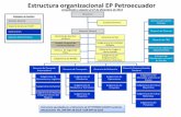 Estructura organizacional EP Petroecuador · 2014-02-25 · estructura organizacional. Que con Memorandos Nos. 0632 y 0633/DFlN/PRE/2013 de 11 de abril de 2013, la Coordinación Senior