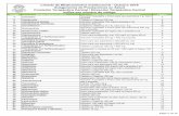 Listado de Medicamentos Institucional - Octubre 2018 … · 2019-07-15 · 19 Gentamicina sulfato Solución inyectable 40 mg/ml vial o ampolla 2 ml 9 21 Claritromicina Tableta 500