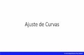 Ajuste de Curvas · • Concepto de Ajuste de Curvas (Diferencia con Interpolación) • Estimación de Parámetros Lineales por Mínimos Cuadrados ... grabación, transmisión y