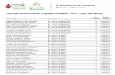 H. Ayuntamiento de Tenosique Dirección de Desarrollo Padron de …tenosique.gob.mx/archivos_transparencia/cuarto... · 2018-11-24 · Beneficiario Localidad No Paquetes Fecha Entrega