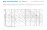 Diagrama de fricción para tubos de cobre Pérdida de carga en … · 2016-02-02 · 30 MANUAL TÉCNICO DE ENERGÍA SOLAR TÉRMICA - 4ª edición SALVADOR ESCODA S.A. ® Provença,