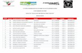 1ª COPA FEDERACION DE CICLISMO DE RUTA MORELOS 2020 2 … · 1ª copa federacion de ciclismo de ruta morelos 2020 2 de febrero de 2020 circuito “eje activo metropolitano zapata”