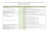 Tasas de la Oficina Española de Patentes y Marcas en el ... · TASAS Y PRECIOS PUBLICOS DE LA OFICINA ESPAÑOLA DE PATENTES Y MARCAS (Año 2014) SIGNOS DISTINTIVOS A.- Adquisición,