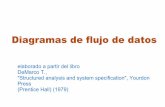 Diagramas de flujo de datoslsi.ugr.es/~mvega/docis/dfdprssa.pdfelaborado a partir del libro DeMarco T., "Structured analysis and system specification", Yourdon Press (Prentice Hall)