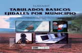 Nayarit : tabulados básicos ejidales por municipio : Programa de Certificación de ...internet.contenidos.inegi.org.mx/contenidos/productos/... · 2014-11-05 · Presentación El