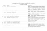 NORMAS DE TRABAJO PRACTICAS MEDICAS NO … · 2013-05-21 · página 1 de 30 normas de trabajo practicas medicas no nomencladas y moduladas inclusiones y exclusiones codigo practica
