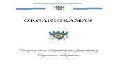 ORGANIGRAMAS...CONGRESO DE LA REPÚBLICA DE GUATEMALA Y ORGANISMO LEGISLATIVO Página 1 ORGANIGRAMA GENERAL CONGRESO DE LA REPÚBLICA Fuente: Ley Orgánica del Organismo Legislativo,