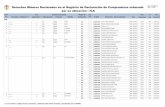 Registro Nacional de Declaración de Compromisos por Region del …intranet2.minem.gob.pe/ProyectoDGE/Mineria/ARCHIVO_11.pdf · 2016-03-03 · ica ica yauca del rosario ica 17 110001108