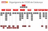 Organigrama de CCOO de Catalunya...Oficina d’Atenció a l’Afiliació Recursos i Serveis Confederals Secretaria general Treball i Economia CERES Llorenç Serrano Javier Pacheco