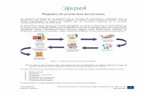Registro de productos terminados - Aspel · 2020-03-04 · Capacitación Todos los derechos reservados Aspel de México S.A. de C.V. ® 6 Soporte Técnico 04/03/2020 Menú Hoja de
