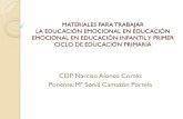 CEIP Narciso Alonso Cortés Ponente: Mª Sonia Camazón …ceipnarcisoalonsocortes.centros.educa.jcyl.es/sitio/upload/Ponencia_Narciso_2.pdf1. Relajación de la cara 1º FRENTE: Poner