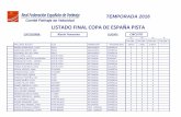 LISTADO FINAL COPA DE ESPAÑA PISTA€¦ · listado final copa de espaÑa pista categorÍa: alevín femenino lugar: 55 55 55 0 prueba 1 prueba 2 prueba 3 prueba 4 apellidos, nombre