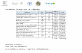 PROYECTO: PRODUCCION DE PORCINOS · proyecto: fortalecimiento a la produccion de bovinos localidades: mesa de pedro y pablo (1) municipio: acaponeta nota: en total se requiere 1 paquete