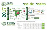 red de redes - Economía Solidaria · 2019-12-05 · DATOS DEL CONJUNTO DE REAS RED DE REDES DE ECONOMIA ALTERNATIVA Y SOLIDARIA 2014 507 38.046 8.268 29.778 355 190/0 2015 545 38.345