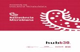 Resistència Microbianahubb30.cat/sites/default/files/content/nodes/event/... · 2020-02-25 · RM A TA Resistència Microbiana 3 1 Visió de síntesi sobre innovació i tendències