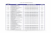 LIST OF GRADUANDS DMLS Na Jina Namba ya Udahili Jinsia … 2018.pdf1 list of graduands dmls na jina namba ya udahili jinsia 1 alex kachemu salvatory cuhas/lab/7000447/t/15 m 2 alicia