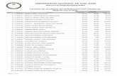 LISTADO DE ALUMNOS NO APROBADOS POR ORDEN DE MÉRITO …unsj.edu.ar/panel_unsj/archivos/noticias/Listado... · 2018-12-14 · listado de alumnos no aprobados por orden de mÉrito