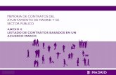MEMORIA DE CONTRATOS DEL AYUNTAMIENTO DE MADRID Y … · 2018-09-06 · memoria de contratos del ayuntamiento de madrid y su sector pÚblico 2017 anexo ii - listado de contratos basados