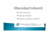 reingenieriamedica.com.mxreingenieriamedica.com.mx/video/obesidad_infantil.pdfEnfermedad de Blount Deslizamiento de la epífisis de la cabeza femora Pie plano Riesgo de Osteoartritis